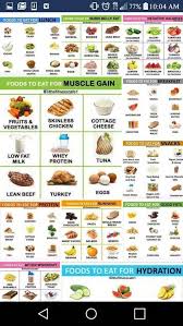 It's designed to promote fast weight loss without losing muscle mass or slowing metabolism. What Is A Good Workout And Food Diet Plan For Abs Quora