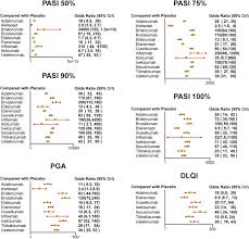 Comparative Efficacy And Safety Of Thirteen Biologic