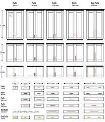 The Right Length Cabinet Pulls For Doors And Drawers New Kitchen Cabinets Cabinet Hardware Kitchen Hardware