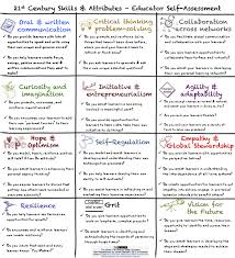 The Other 21st Century Skills Educator Self Assessment 21st Century Teaching Skills To Learn 21st Century Learning