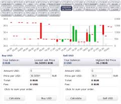 btc e chart 99 bitcoins