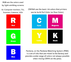 Pantone Cmyk Rgb Pantone Cmyk Pantone Pantone Matching System
