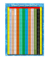 Temperature Pressure Chart R 134a R407c R 404a R 410a