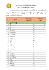 As of may 25, 359,004,955 doses. Ri9mgjmnvaanlm