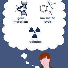 Symptoms can include swelling or a lump in the neck. Thyroid Cancer Causes And Risk Factors