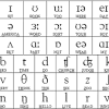 Twelve lessons with an integrated course in phonetic a diary written by a gurkha sergeant in the british army in 1914, during world war i, has revealed a whole new side to the gurkha legend. 1
