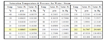 gases liquids fluids and solids energy models com