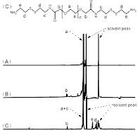 Figure S2. 1 H NMR spectra of (A) PEG 2000 , (B) HOOC-PEG ...