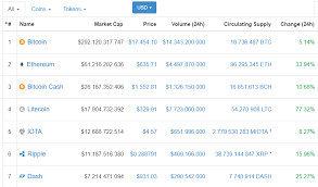 Learn how to buy crytocurrencies and altcoins. Cryptocurrency Aka The New Gold Rush Age Steemit