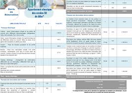 Check spelling or type a new query. Devis Renovation D Un Appartement Classique Des Annees 50