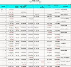 03042021 contoh soal akuntasi rangkuman makalah materi tentang contoh soal akuntasi. Soal Dan Jawaban Dasar Dasar Akuntansi Kumpulan Contoh Surat Dan Soal Terlengkap