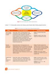 Tp5 menyediakan imbangan duga dengan memindahkan baki buku tunai, buku tunai runcit dan lejar secara manual. Jawapan Buku Teks Prinsip Perakaunan Tingkatan 4 Modul 2 Modify 3