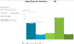 creating cool wpf charts using the modernui chart library