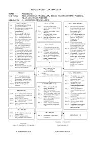 Maybe you would like to learn more about one of these? Rkh Paud Tema Pekerjaan