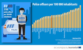 De mon côté, je viens d un millieux modeste et gagne maintenant à 25 ans environ 18'000. 320 Policiers Pour 100 000 Habitants Au Luxembourg Les Frontaliers