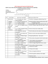 Tema diriku, tema kebutuhanku, tema lingkunganku, tema binatang dan tema tanaman. 18 Minuman Sehat Rppm Tema Kebutuhanku Subtema Makanan Dan Minuman Pics Silabus Rpp
