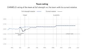 Our Updating Nba Depth Charts Give You A New Way To Follow