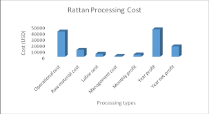 No raw material is lost in packaging, because by the time you reach the stage of packaging all the raw material has been converted into finished product, or 3 multiply the number of units by the amount of raw material in each unit and that is your answer. Https Ejournal Ukm My Ebangi Article Viewfile 31399 9087