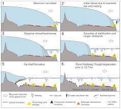 Ben et thomas en europe. Tc Last Glacial Ice Sheet Dynamics Offshore Ne Greenland A Case Study From Store Koldewey Trough