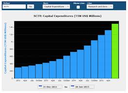 Solarcity Is Going To Transform The World Or Go Bankrupt