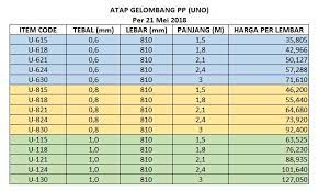 Kirimkan permintaan penawaran harga ke email kami irenekaryautama@gmail.com, admin2@karyautamasteel.net & karyautama.steel@gmail.com Daftar Harga Atap Plastik Pt Abadi Metal Utama