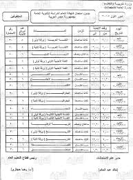 Check spelling or type a new query. Ø§Ù„Ø£Ù‚Ø¨Ø§Ø· Ù…ØªØ­Ø¯ÙˆÙ† Ù†Ù†Ø´Ø± Ø¬Ø¯ÙˆÙ„ Ø§Ù…ØªØ­Ø§Ù†Ø§Øª Ø§Ù„Ø«Ø§Ù†ÙˆÙŠØ© Ø§Ù„Ø¹Ø§Ù…Ø© Ø¨Ø¹Ø¯ Ø§Ø¹ØªÙ…Ø§Ø¯Ù‡ Ù…Ù† ÙˆØ²ÙŠØ± Ø§Ù„ØªØ±Ø¨ÙŠØ© ÙˆØ§Ù„ØªØ¹Ù„ÙŠÙ…