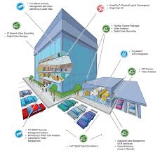 English download a sample report. Integrated Security Solutions Yi Ecomodern Solutions Sdn Bhd