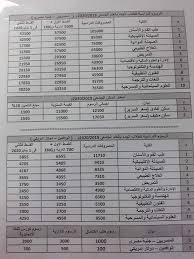 جامعة مصر للعلوم والتكنولوجيا مصاريف. Ø§Ø³Ø¹Ø§Ø± ÙˆØªÙ†Ø³ÙŠÙ‚ Ø§Ù„Ø¬Ø§Ù…Ø¹Ø§Øª Ø§Ù„Ø®Ø§ØµØ© ÙˆÙ…ØµØ§Ø±ÙŠÙÙ‡Ø§ 2019 2020 Ø¬Ø§Ù…Ø¹Ø© Ù…ØµØ± Ù„Ù„Ø¹Ù„ÙˆÙ… ÙˆØ§Ù„ØªÙƒÙ†ÙˆÙ„ÙˆØ¬ÙŠØ§ Ø¨ØªØ§Ø®Ø¯ Ù…Ù† ÙƒØ§Ù… Ùˆ 6 Ø§ÙƒØªÙˆØ¨Ø± Ù„Ø¬Ù…ÙŠØ¹ Ø§Ù„Ø·Ù„Ø§Ø¨ Ø§Ù„Ù…ØµØ±ÙŠÙŠÙ† ÙˆØ§Ù„ÙˆØ§ÙØ¯ÙŠÙ†
