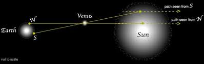 Transit Of Venus Why Is It Important Exploratorium