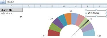 excel professor speedometer chart gas gauge chart