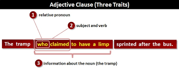 Relative clauses are clauses starting with the relative pronouns who*, that, which, whose, where, when. Relative Clause What Is A Relative Clause