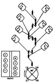 What Is A Crank Throw And How Can I Determine The Number Of Crank Throws On An Engine Motor Vehicle Maintenance Repair Stack Exchange