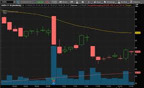 How to invest $1,000 the smart way while and avoid choosing a bad investment. Top Stocks To Watch As Bitcoin Heads To New Highs In 3 Years Nasdaq