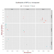 Quick R Ggplot2 Graphs