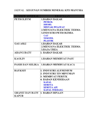 Urea juga dikenal dengan nama carbamide yang terutama digunakan di kawasan eropa. Kegunaan Sumber Mineral Kepada Manusia