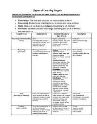 Lesson Plan Template Edi Teachers Pay Teachers