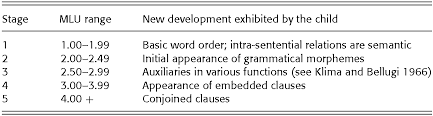 Check spelling or type a new query. Stagelike Development And Organic Grammar Chapter 27 The Cambridge Handbook Of Second Language Acquisition