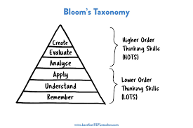 Image result for bloom's taxonomy of learning