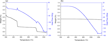 Manganese dioxide present in dry cell improves the performance of the cell by absorbing the manganese is one of the elements, and it does not need to have a function. Thermally Activated Structural Transformations In Manganese Oxide Nanoparticles Under Air And Argon Atmospheres Springerlink