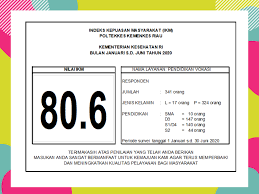 Soal sipenmaru poltekkes lengkap dengan pembahasan. Poltekkes Kemenkes Riau