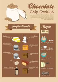 Eye Candy 20 Visual Recipes Visual Recipes Food Infographic Cookies Recipes Chocolate Chip