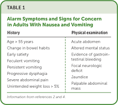 Image result for Chronic Functional Vomiting