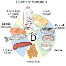 The major natural source of the vitamin is synthesis of cholecalciferol in the lower. Deficiencia De Vitamina D Care Guide Information En Espanol