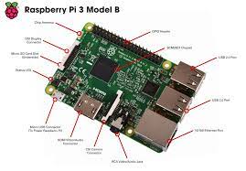 Pin On Gadgets