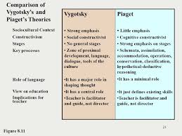 Nature Vs Nurture Essay