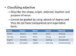 Ada beberapa ciri dari kalimat comparative yang perlu anda tahu. Pengertian Dan 12 Contoh Kalimat Classifying Adjective