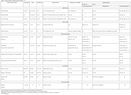 Module 7 Endocrine Disorders