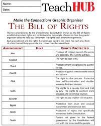 Mind Games 3 Simple Ways To Remember The Bill Of Rights Social Studies Social Studies Lesson Teaching American History