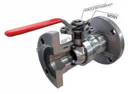 Cos'è una Valvola a Sfera? (Valvole a Sfera Spiegate ...