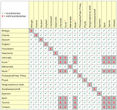 Lehramt Technik B Sc Gyge